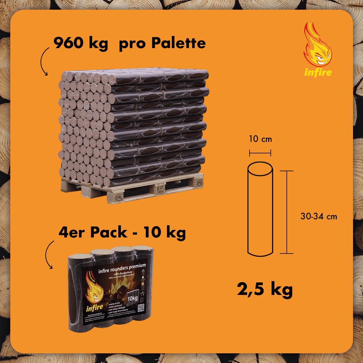 rounders premium – Hartholzbriketts – Palette 960 kg – Bild 3